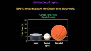 Identifying Misleading Graphs  Konst Math [upl. by Eimme112]