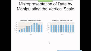 Elementary Statistics Graphical Misrepresentations of Data [upl. by The]